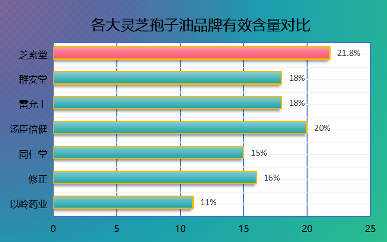 灵芝孢子油哪个品牌最好最正宗(最正宗的灵芝孢子油品牌排行，你知道吗？)