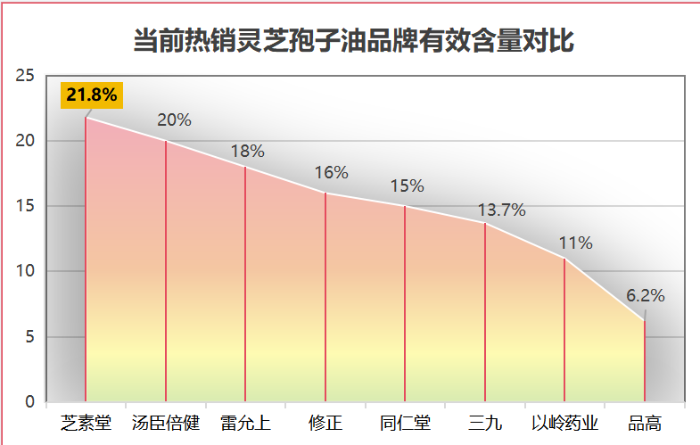 灵芝孢子油品牌推荐？灵芝孢子粉哪个牌子比较好