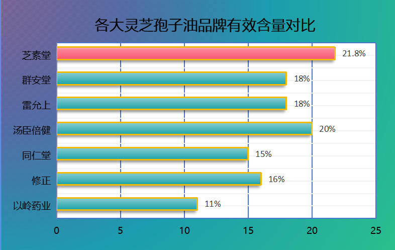 灵芝孢子油厂家排行榜(灵芝孢子油品牌排名Top10，厂家一览！)