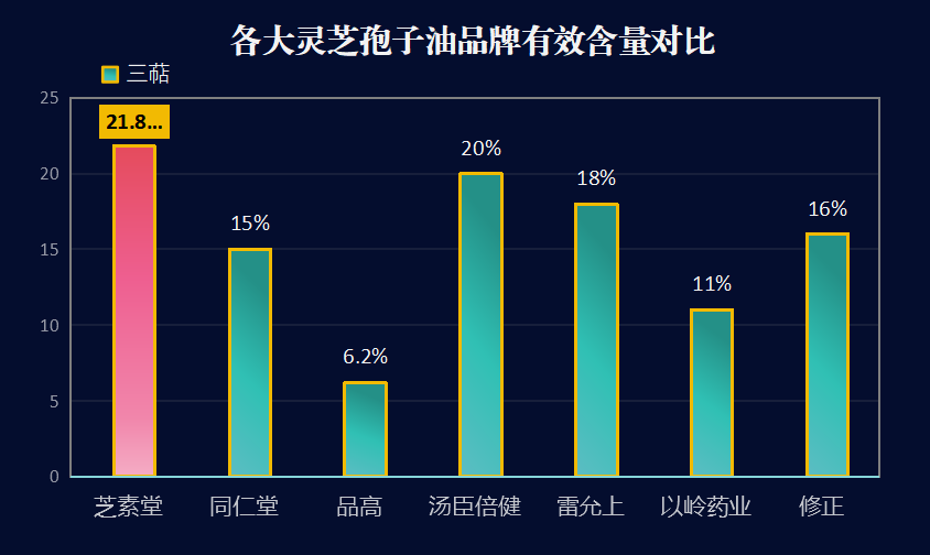 灵芝孢子油是哪里产的最好呢(哪个产地的灵芝孢子油最好？)