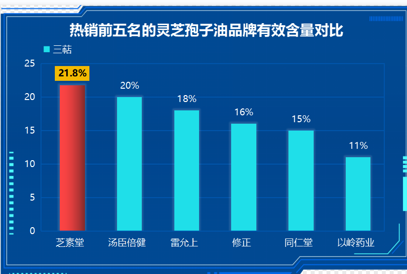 灵芝胶囊那个厂家最好(哪个厂家的灵芝胶囊最靠谱？)