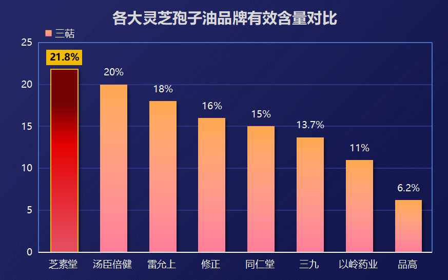 哪个牌子的灵芝孢子油胶囊好用(灵芝孢子油胶囊哪个品牌好？推荐使用的牌子。)