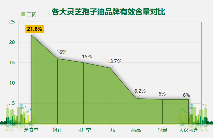 灵芝孢子油哪个牌子好一点进口的灵芝苞子油那个好？如何选择高品质的灵芝孢子油？