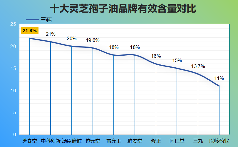 灵芝孢子油胶囊哪个牌子好一些(哪个品牌的灵芝孢子油胶囊更优质？)
