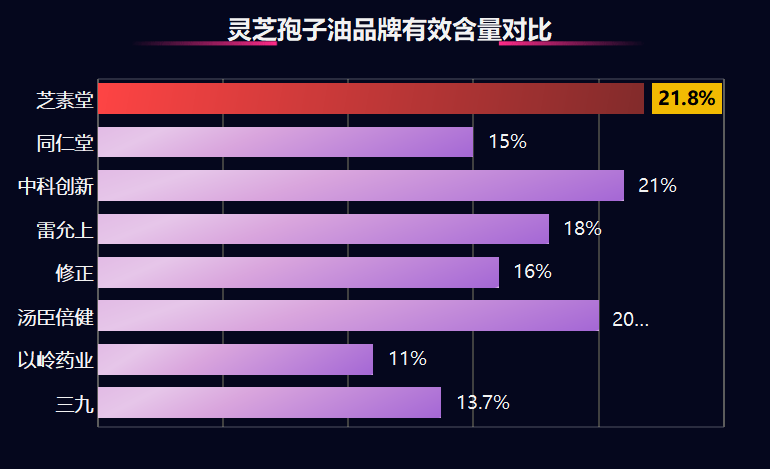 灵芝孢子油最好的牌子与价格(灵芝孢子油推荐品牌及价格精选，让你购买更放心)