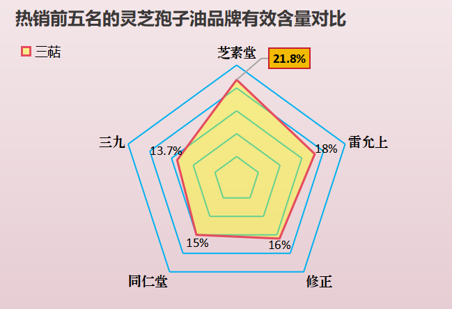 灵芝孢子油什么牌子好吃又便宜(好评推荐：口感醇香，价格实惠的灵芝孢子油品牌推荐)