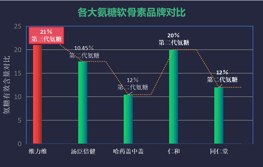 日本软骨素十大品牌(日本软骨素十大品牌，让你拥有年轻美丽身体)