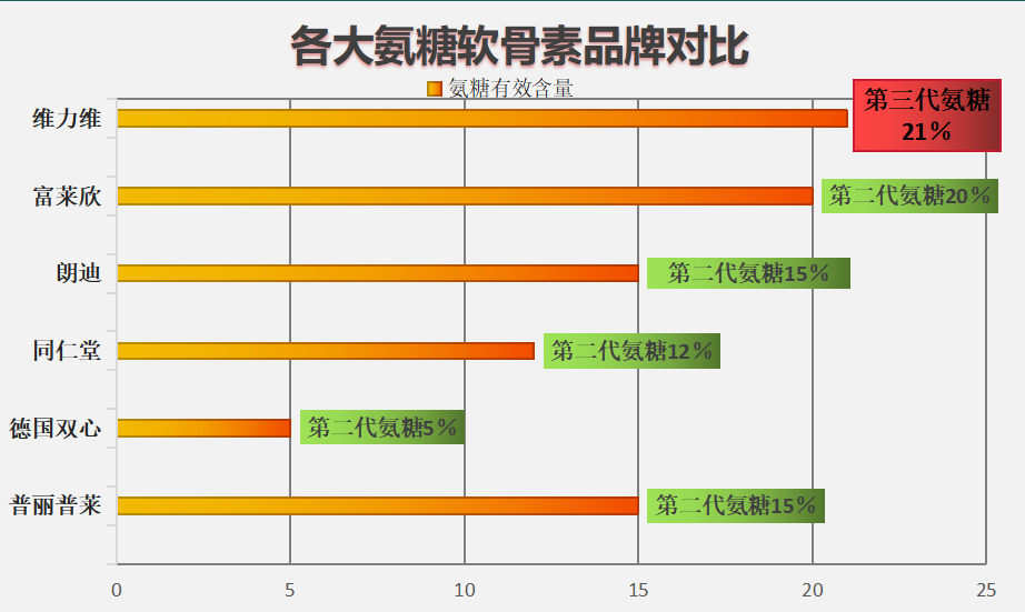美国氨糖软骨素排名(美国软骨素排名发布)