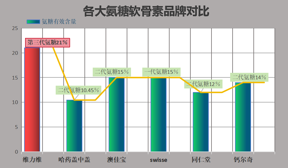 进口氨糖十大排名 药品(进口氨糖排名前十大的药品)