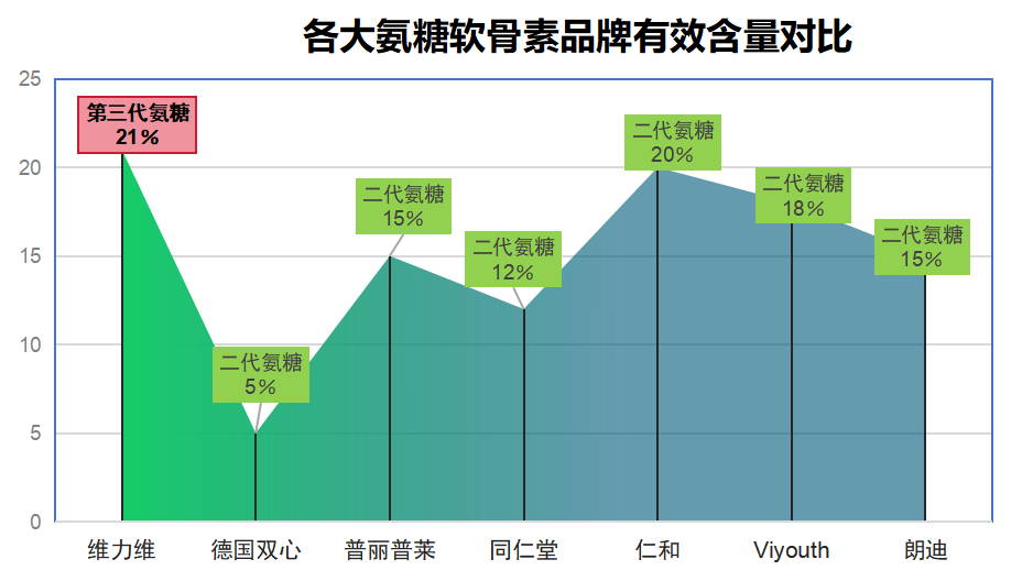氨糖代加工厂家排名前十(十大氨糖代加工厂家排名，你不得不知！)
