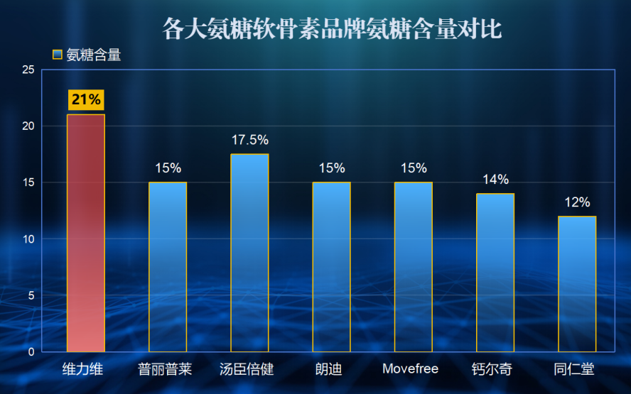 中国氨糖软骨素钙片排名(中国氨糖软骨素钙片排行榜发布)