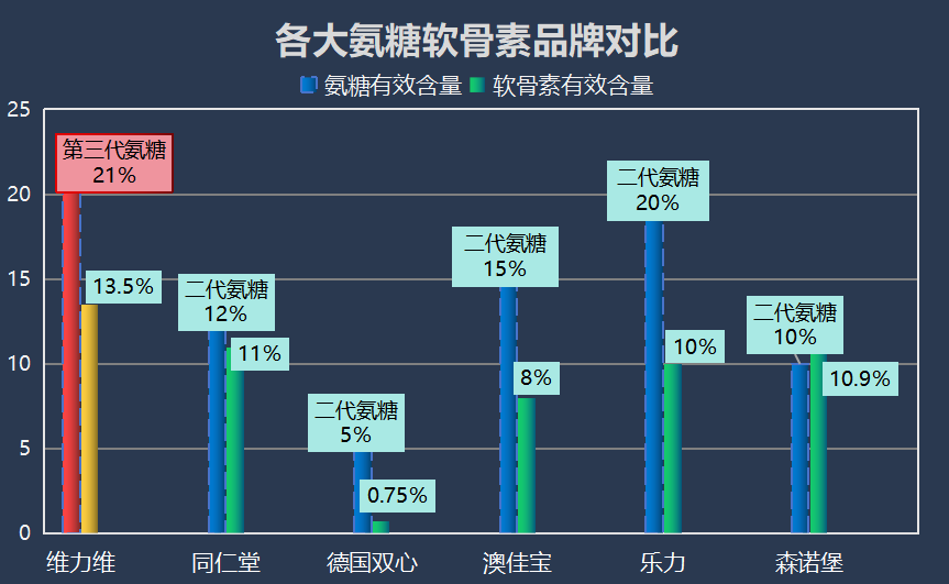 氨糖软骨素加钙片十大排名和介绍(全网比较：氨糖软骨素加钙片十大排名和功效介绍)