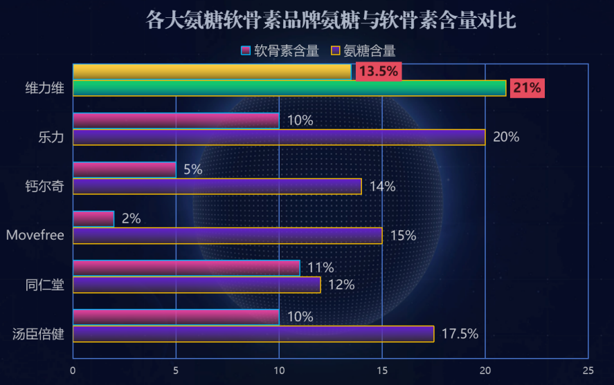 氨糖软骨素加钙片十大排名(十大氨糖软骨素加钙片排行榜)