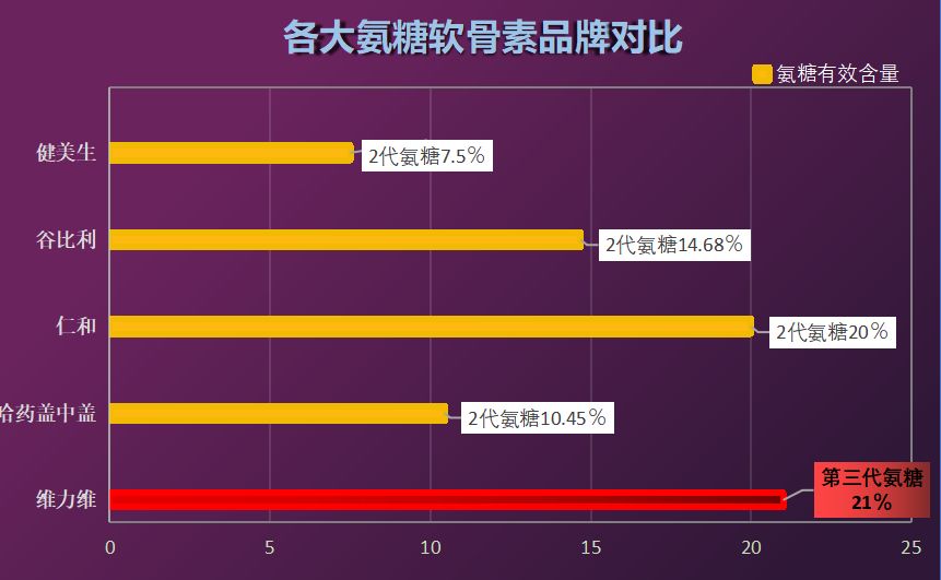 氨糖软骨素药用哪个牌子最好(哪个品牌的氨糖软骨素药物效果最佳？)