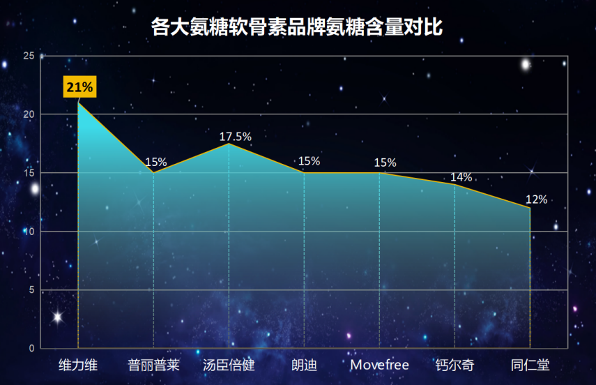 氨糖软骨素钙片哪个牌子的好(比较氨糖软骨素钙片哪个品牌效果更好)