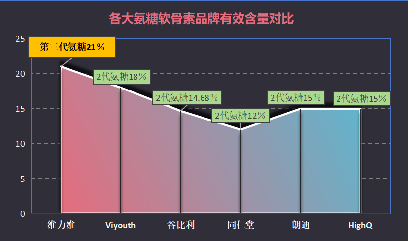 多元高氨糖软骨素钙片十大排名(十大热门多元高氨糖软骨素钙片推荐)