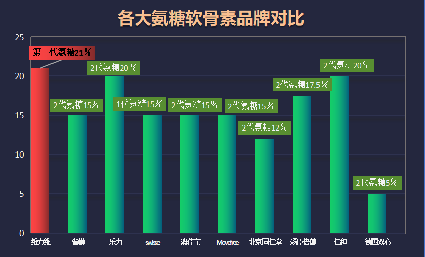 中国氨糖十大排名药品名单及价格(中国氨糖十大排名及价格一览)