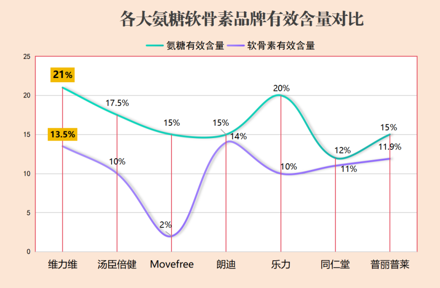 氨糖软骨素新西兰排名(新西兰氨糖软骨素品牌排名前列)