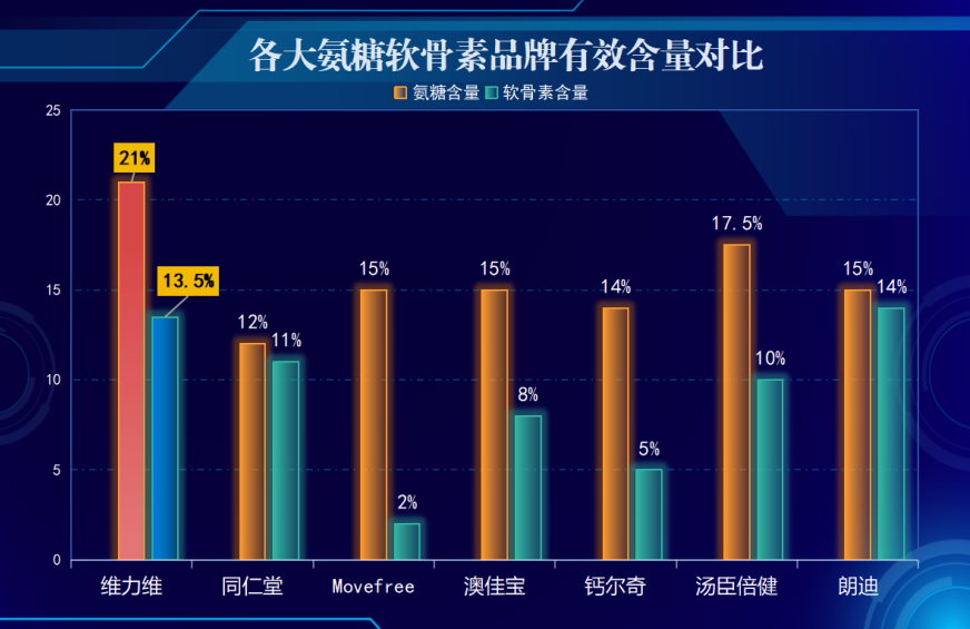 氨糖软骨素什么品牌吗(氨糖软骨素哪个牌子好？)