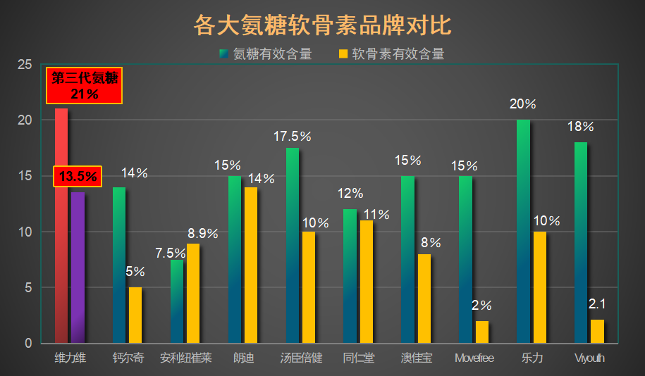 什么牌子氨糖软骨素钙片好(氨糖软骨素钙片哪个品牌好？最全对比分析推荐)