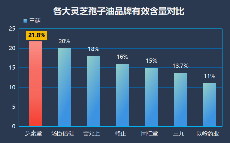 灵芝孢子油哪一个牌子好啊(灵芝孢子油十大品牌推荐)