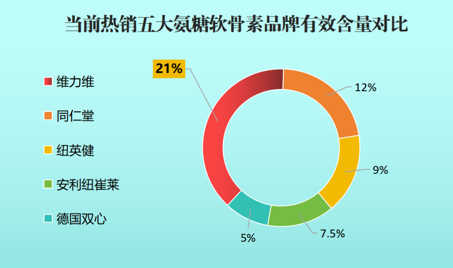 氨糖软骨素哪个牌子好男性(男性适用氨糖软骨素哪个品牌更好？)