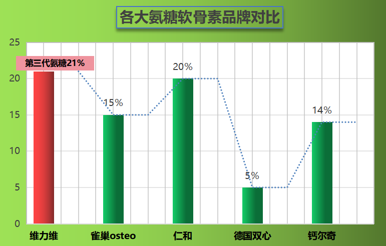 氨糖软骨素哪个品牌好推荐(氨糖软骨素哪个牌子好5个值得购买的品牌推荐)
