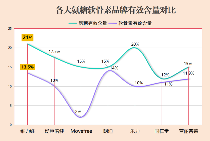 长兴牌康恩贝氨糖软骨素钙片？康恩贝长兴牌天灿牌区别