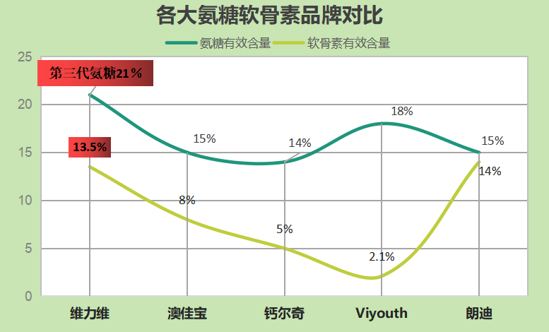 澳州氨糖哪个牌子好(推荐澳州氨糖的顶级品牌，提升关节健康)