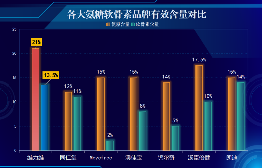 国产的氨糖软骨素哪个牌子好些(推荐哪个牌子的国产氨糖软骨素好？)