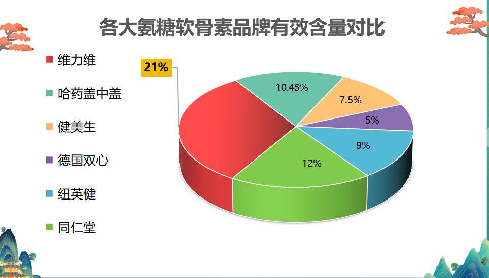 澳洲氨糖补钙哪个牌子好(推荐几款澳洲好用的氨糖补钙牌子