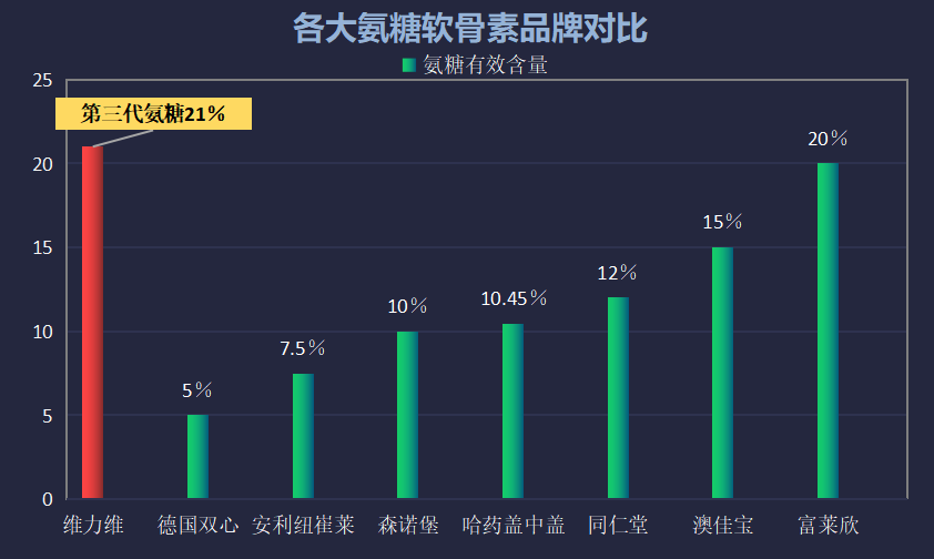 氨糖软骨素哪个牌子最好知乎(哪种氨糖软骨素产品口碑最佳？——知乎用户的购买建议)