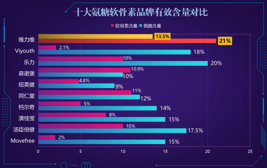 氨糖软骨素平价推荐(“关节保健必备，推荐几款平价氨糖软骨素”)