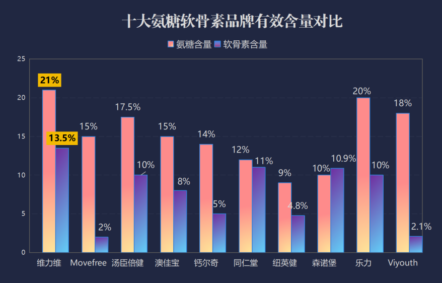 氨糖软骨素钙片有哪些品牌(常见氨糖软骨素钙片品牌一览)
