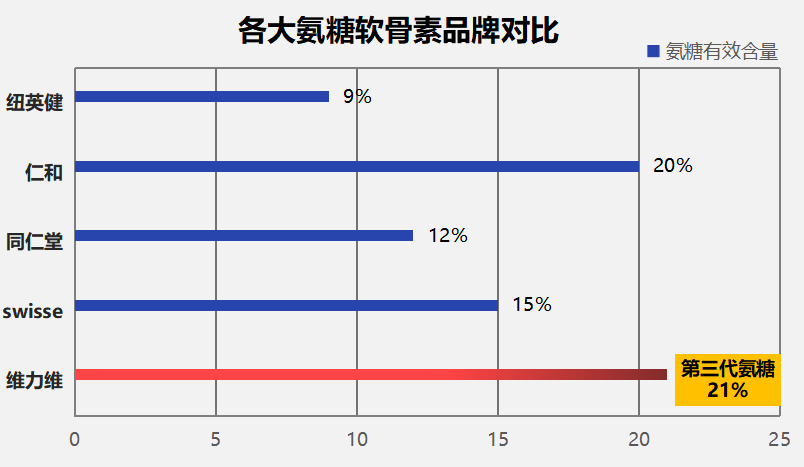 国药氨糖啥牌子的最好用(最好用的国药氨糖品牌是哪家？)