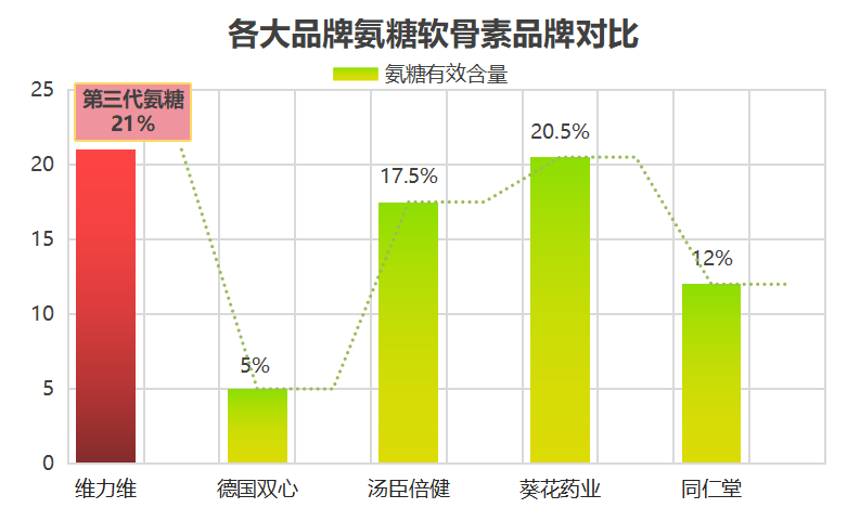 新西兰软骨素哪个牌子好(新西兰软骨素品牌推荐，哪个好？)