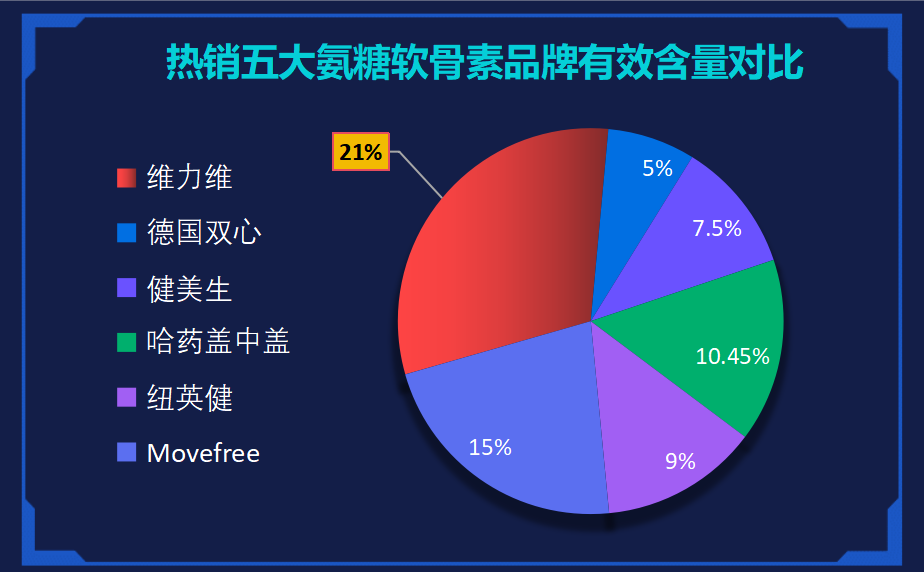 那种牌子氨糖软骨素好(最佳氨糖软骨素品牌大盘点，让你轻松选购!)