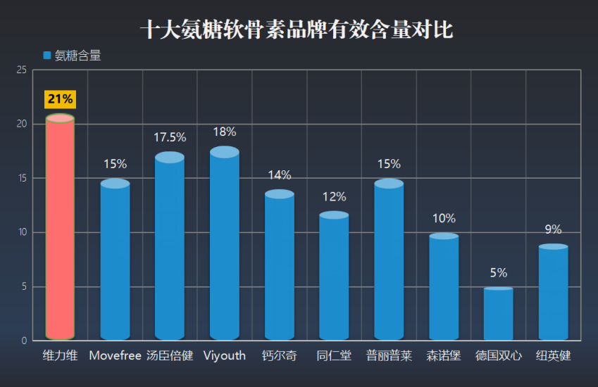 氨糖软骨素钙片什么牌子的好(氨糖软骨素钙片哪个品牌值得购买？)
