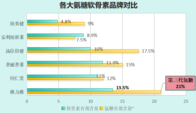 台湾产的氨糖叫什么品牌(台湾产的氨糖品牌是什么？新闻报道)