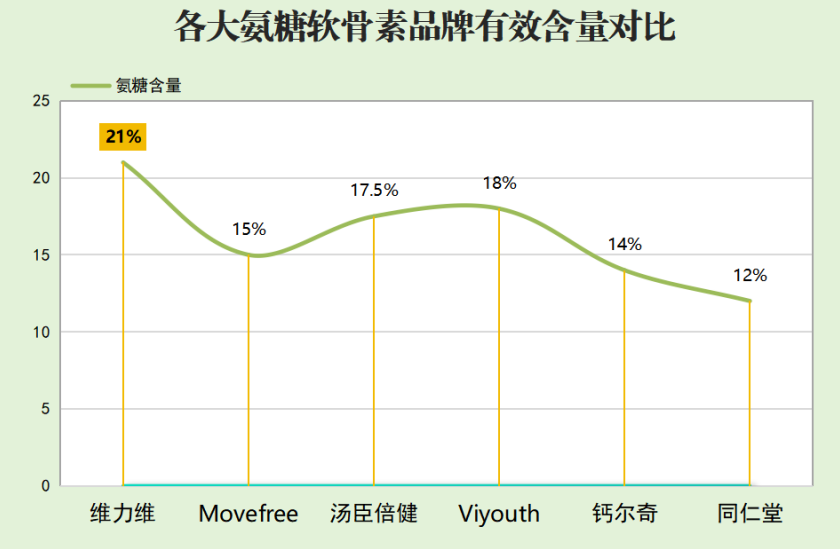 氨糖软骨素几个品牌对比(比较几个品牌的氨糖软骨素，哪个更优质？)