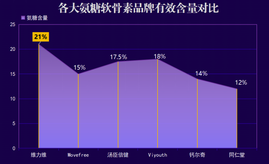 英国hb氨糖软骨素推荐(推荐：HB氨糖软骨素，缓解关节疼痛的明智之选)