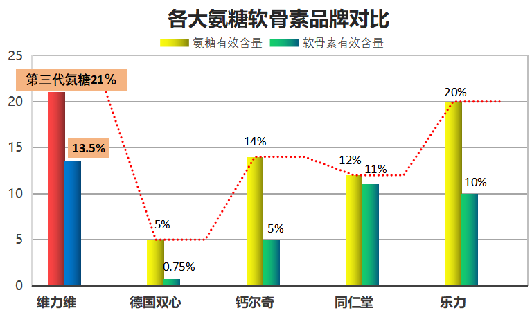 进口氨糖软骨素品牌评测(氨糖软骨素进口品牌评测哪个品牌最值得购买？)