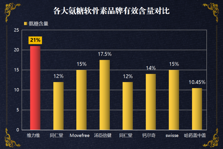德国氨糖品牌有哪些(德国氨糖品牌大全)