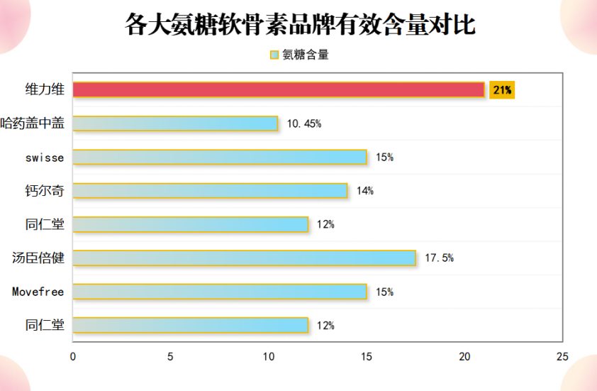 氨糖软骨素全球品牌(全球品牌争夺战：氨糖软骨素能否脱颖而出？)