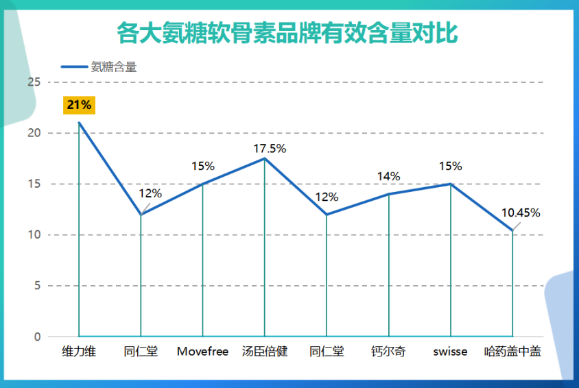 欧洲氨糖软骨素品牌(欧洲软骨素品牌推荐)