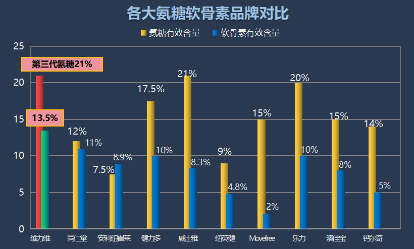 氨糖哪个牌子是香港产的(香港产氨糖哪个牌子好？推荐几款值得购买的！)