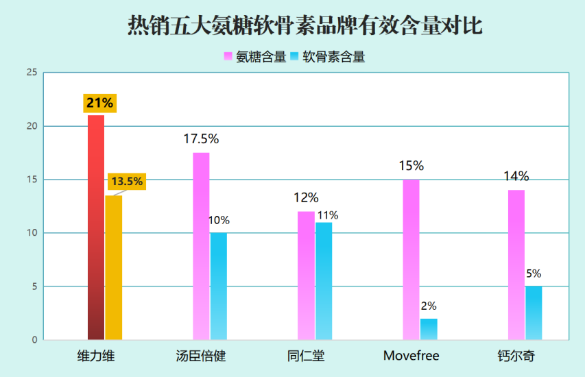 氨糖软骨素品牌 国产(国产氨糖软骨素品牌推荐)