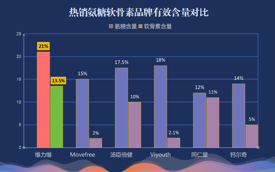 深海氨糖软骨素哪牌品牌好(深海氨糖软骨素哪个牌子最佳选择？ 优质品牌评测)