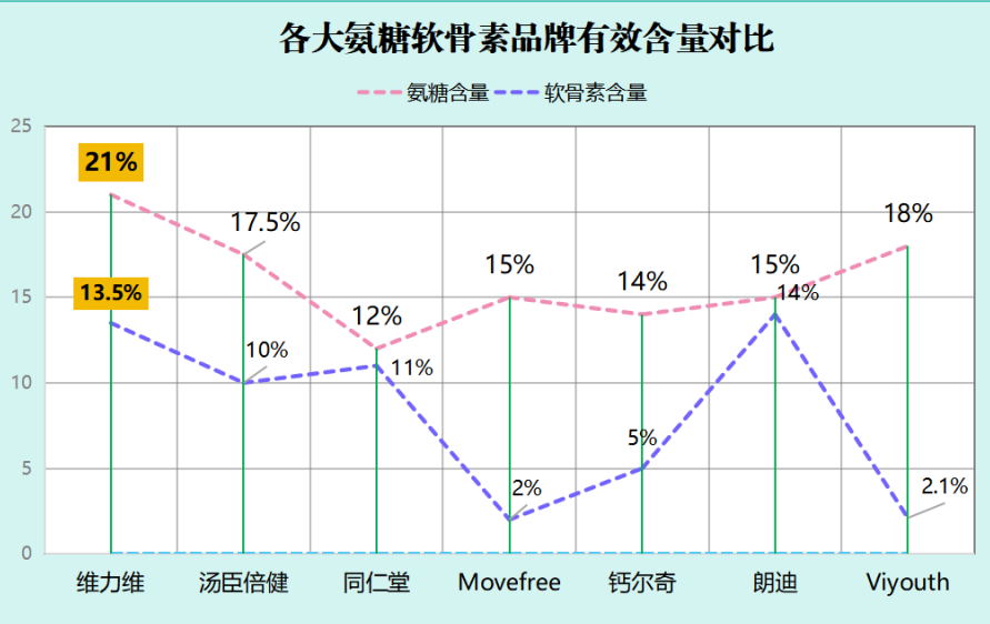 氨糖钙片品牌推荐知乎(氨糖钙片的哪个品牌值得推荐？)
