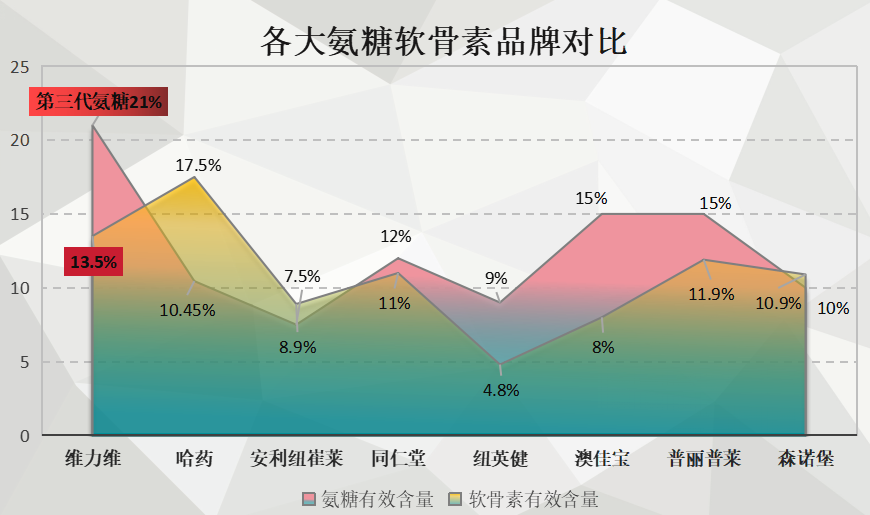 山东氨糖软骨素厂家排名？山东氨糖软骨素厂家排名榜